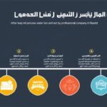 خدماتنا كشف تسربات المياه بالرياض: خدمات متطورة بدون تكسير