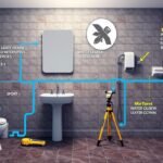 الأسئلة الشائعة